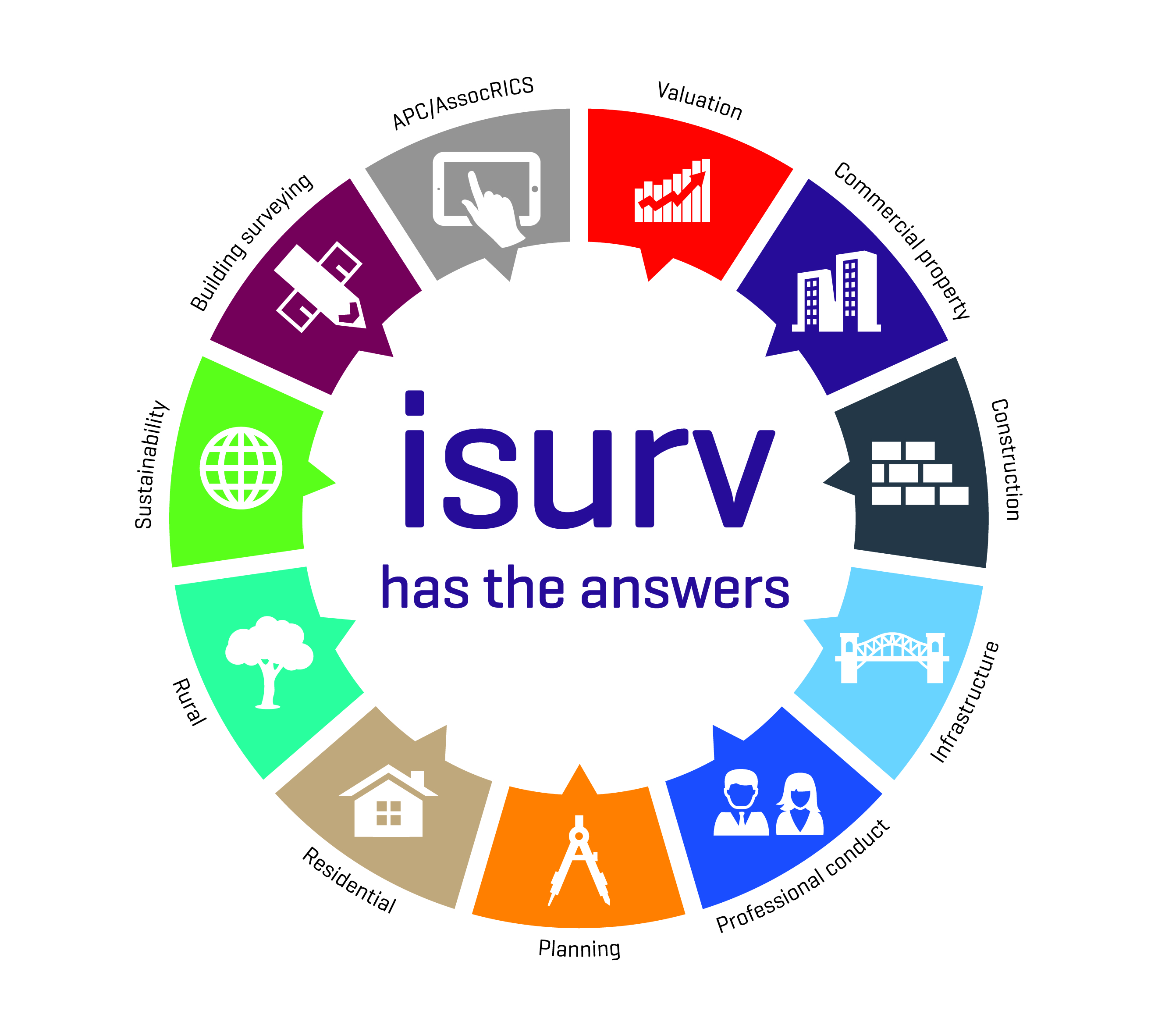 Isurv isurv